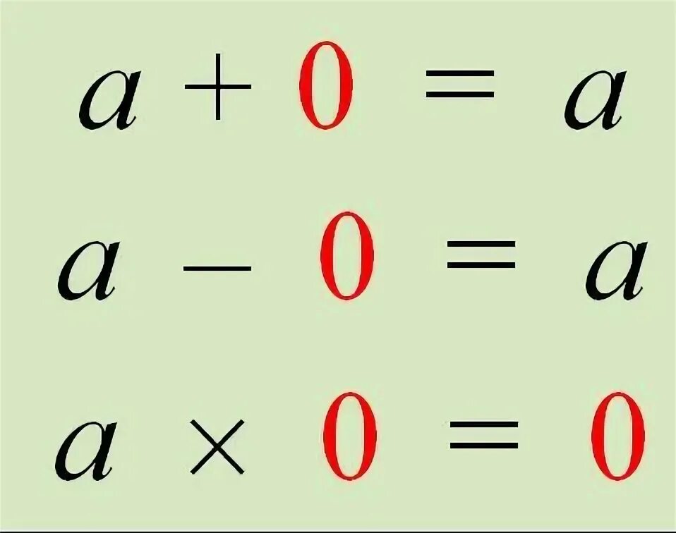 Действия с числом 0. Свойства нуля. Свойства числа ноль. Математические действия с нулем. Свойства 0.