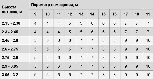 Сколько нужно обоев на 18. Таблица расчёта обоев 1.06 на комнату 17 кв. Таблица расчета обоев ширина 1 метр. Сколько нужно обоев на комнату 15 квадратных метров метровых. Таблица расчёта обоев на комнату при ширине рулона 1 м.