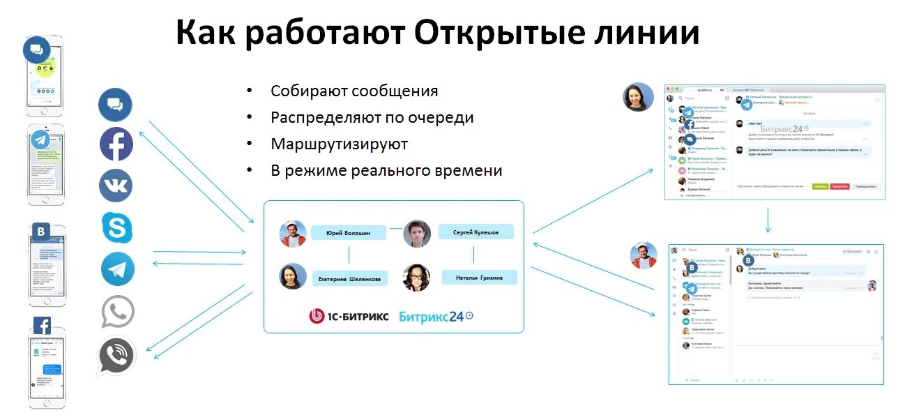 Открытая линия Битрикс. Битрикс 24. Открытые линии bitrix. Битрикс десктоп. Битрикс мессенджер