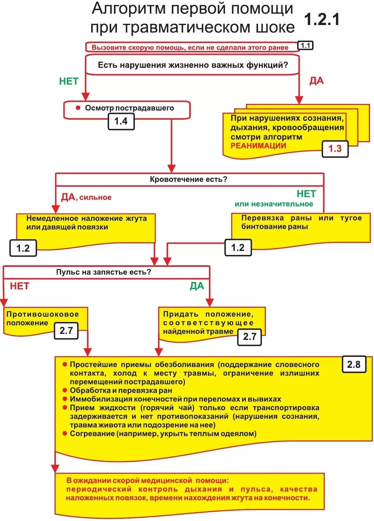 Первая помощь при шоке алгоритм. Алгоритм оказания помощи при анафилаксии. Алгоритм первой врачебной помощи при анафилактическом шоке. Первая помощь при шоке алгоритм. Памятка первая помощь при шоке.