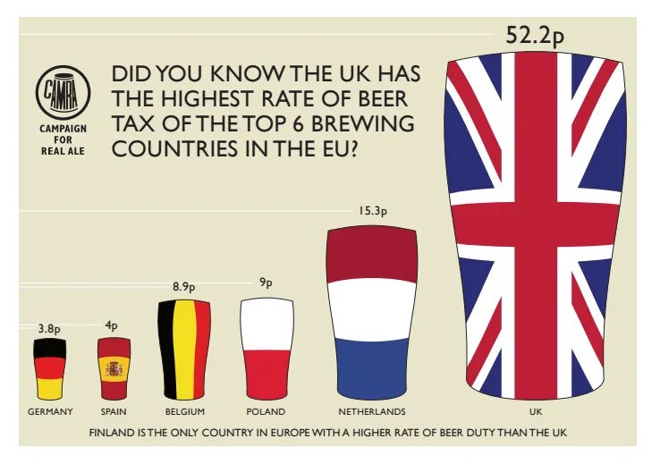 Пиво с британским флагом. Германия налог на пиво кофе. Beer in the uk meme. British drinks