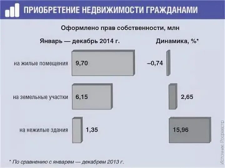 Новые правила по взносам