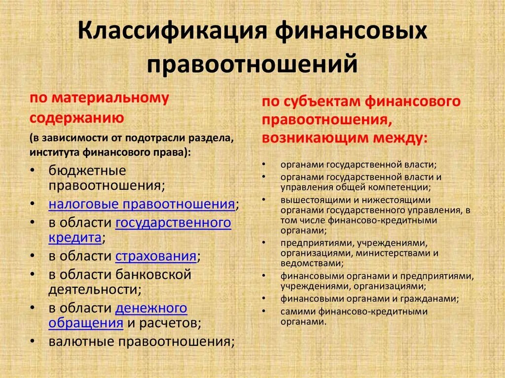 Классификация финансово-правовых отношений. Виды финансовых правоотношений. Понятие финансовых правоотношений. Классификация субъектов финансовых правоотношений.