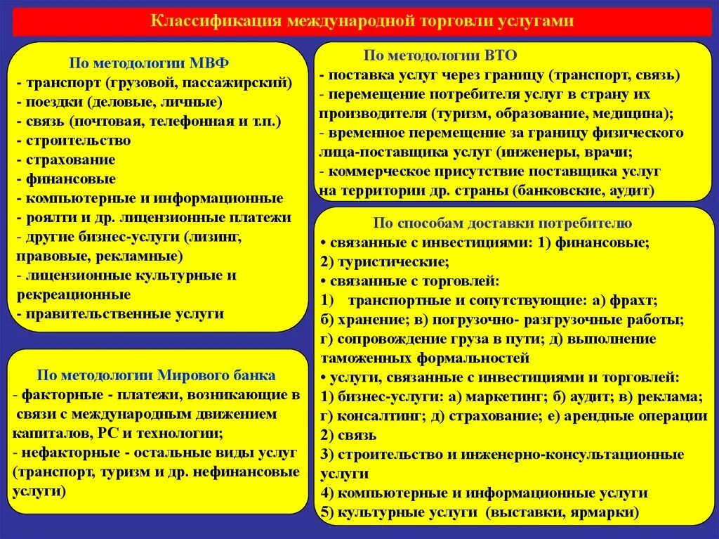 Классификация услуг в международной торговле. Международная торговля товарами и услугами. Классификация информационных услуг. Классификация международной торговли. Классификация мвф