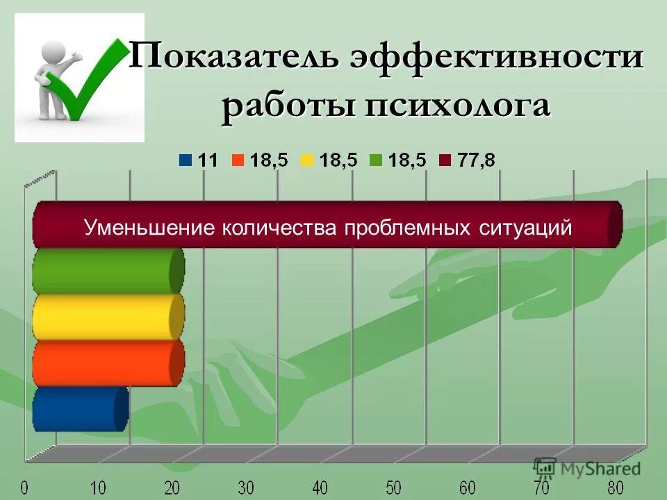 эффективность работы психолога