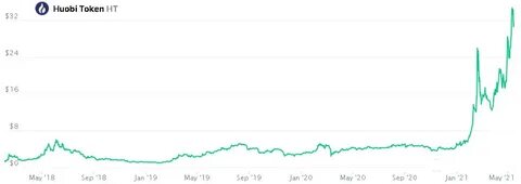 Хуоби биржа криптовалют