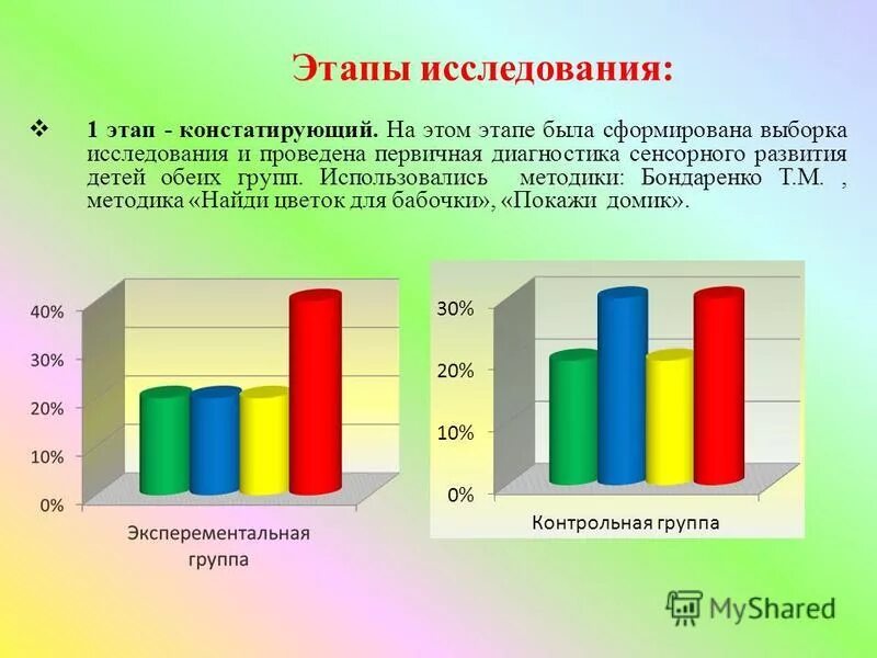 Методики констатирующего исследования. Констатирующий этап исследования. задачи констатирующего этапа исследования. диагностическая карта констатирующего этапа исследования. по сенсорике диаграмма.