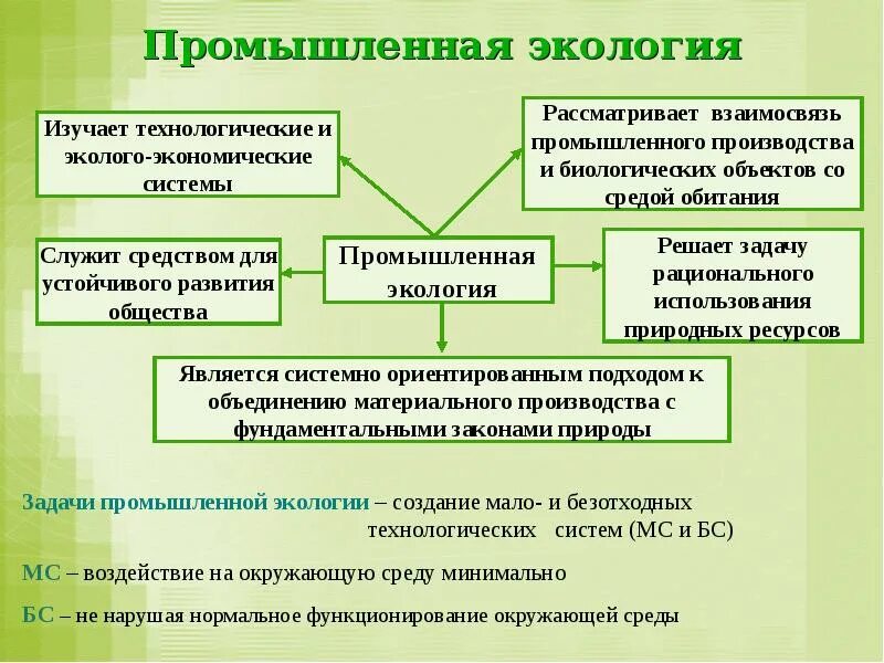 Экологическое общество цель. Задачи промышленной экологии. Цели и задачи промышленной экологии. Понятия промышленной экологии. Основные цели промышленной экологии.