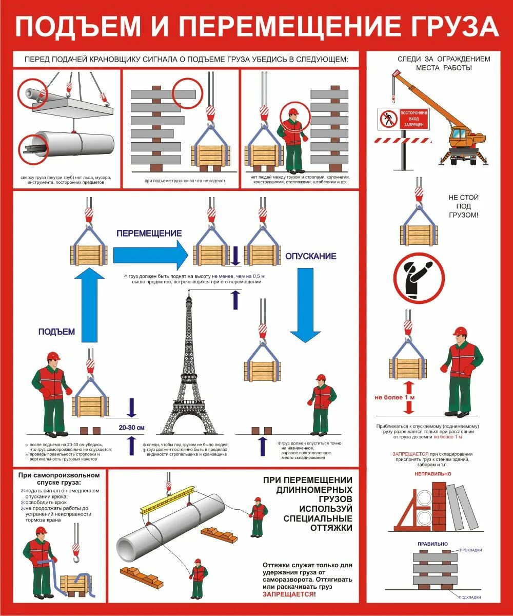 Подъем и перемещение груза. Подъем и перемещение груза плакат. Плакаты безопасности перемещение грузов. Порядок подъема и перемещения груза.