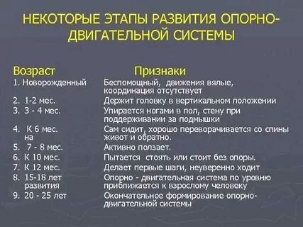 Характеристика класса возраст