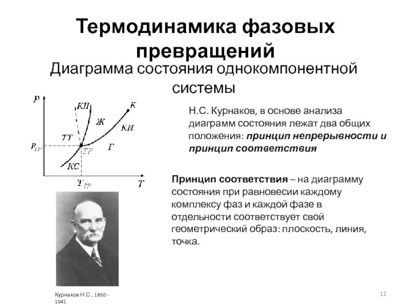 Фазовые превращения диаграмма фазовых состояний. Фазовые диаграммы однокомпонентных систем. схема фазовых превращений однокомпонентных систем. однокомпонентная диаграмма состояния. диаграммы состояний термодинамика.