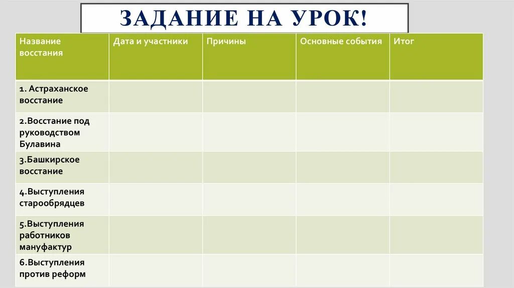 Дата причина. Социальные и национальные движения оппозиция реформам таблица. Социальные и национальные движения оппозиция реформам. Социальные и национальные движения таблица 8. Восстания при Петре первом таблица.