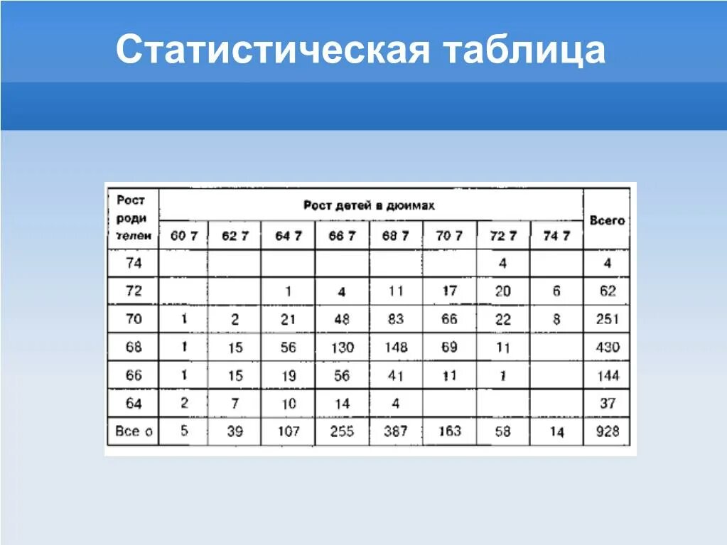 Табличные данные примеры. Статистическаятаблиуа. Статистическая таблица. Простая статистическая таблица. Таблица статистических данных.