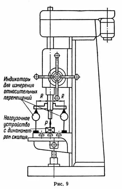 Проверка геометрической точности токарного станка. Методика проверки фрезерного станка на технологическую точность. Шпиндель вертикально сверлильного станка. Проверка на вертикально сверлильного станка геометрическую точность.