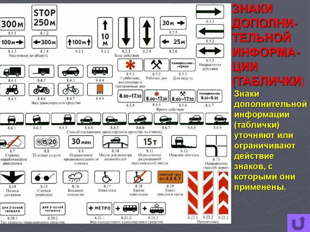 Зона дополнительной информации. Знаки дополнительной информации таблички ПДД. Знаки дополнительной информации ПДД 2020. Знаки дополнительной информации ПДД 2021. ПДД РФ, 8. знаки дополнительной информации (таблички).