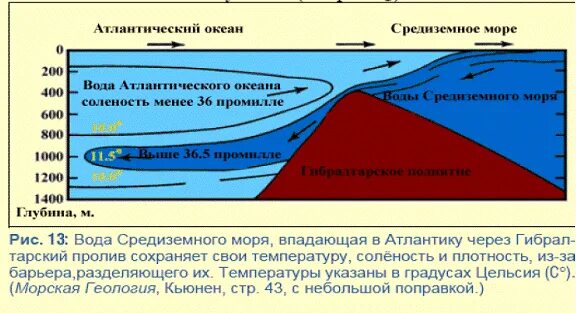 Граница океанов почему вода не смешивается
