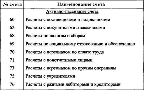 Учет расчетов с учредителями. Учет расчетов с учредителями