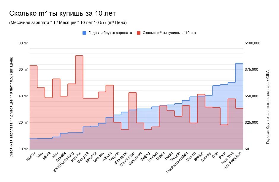 Рост покупательной активности. График покупательной способности россиян. Покупательская способность статистика. График покупательной способности россиян по месяцам. Покупательская способность в 2021 году.