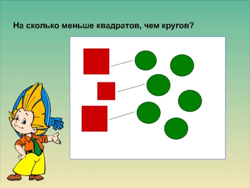 Математика 1 класс круг. Чего меньше кругов или квадратов. Повторение 1 класс презентация. Чего больше кружков или квадратов. На сколько больше квадратов чем кружочков?.