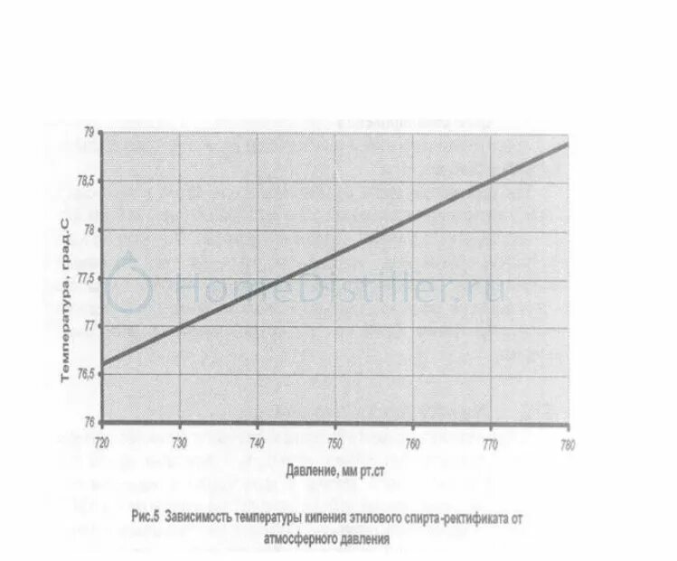 Кипение спирта от давления таблица. Зависимость температуры кипения этилового спирта от давления. Давление и температура кипения спирта. Атмосферное давление и температура кипения спирта.