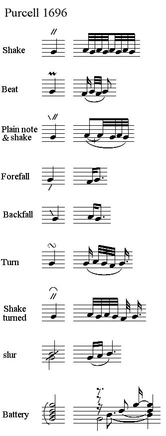 обозначения в музыке. обозначение штрихов в музыке. штрихи обозначения. музыкальные штрихи обозначения. штрихи обозначения.