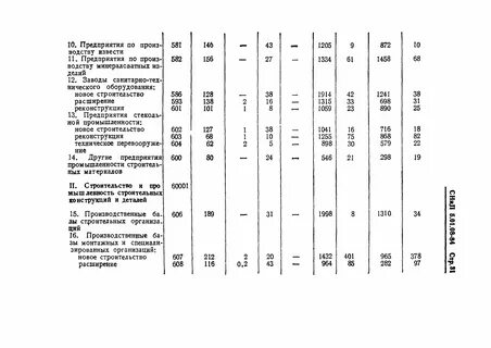 Какой норматив расхода