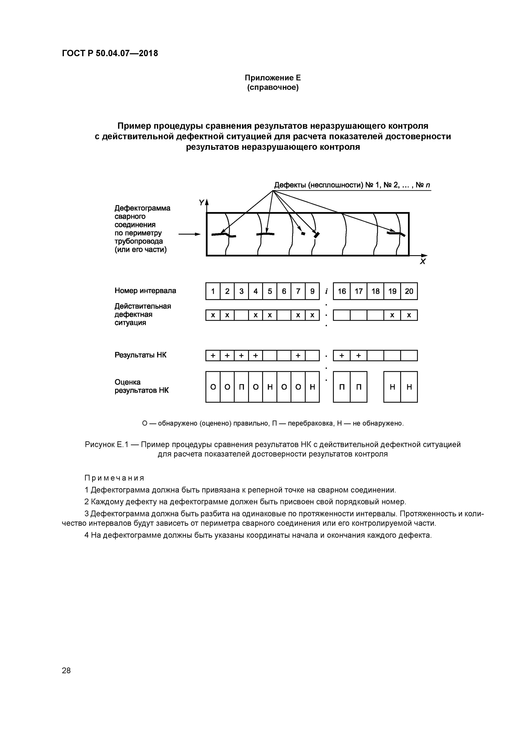 Оценка соответствия в форме испытаний. Гост 58289-2018 оценка соответствия. Оценка соответствия в форме испытаний. Оценка соответствия в форме испытаний. Оценка соответствия в форме испытаний.