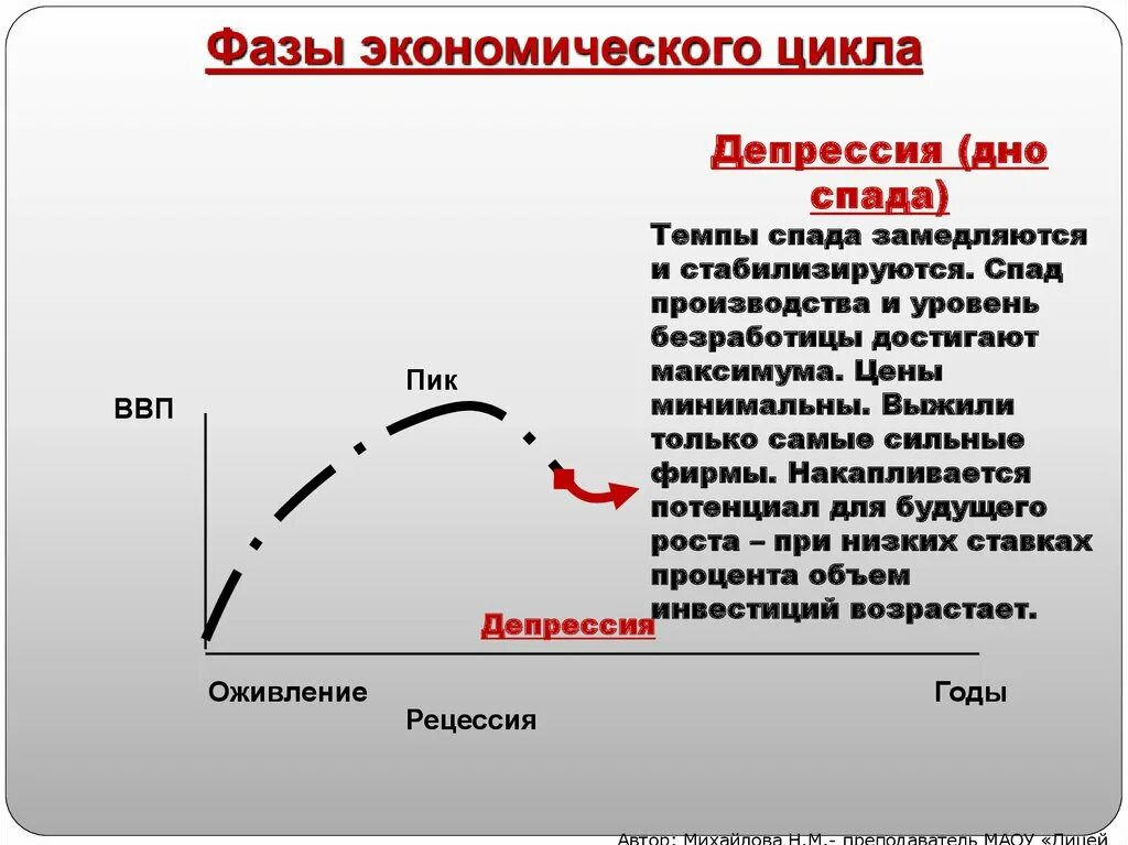 Фаза депрессии в экономике. Фаза депрессии экономического цикла. Фаза спада в экономике. Стадии экономического цикла рецессия.