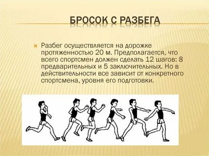 Метания малого мяча презентация