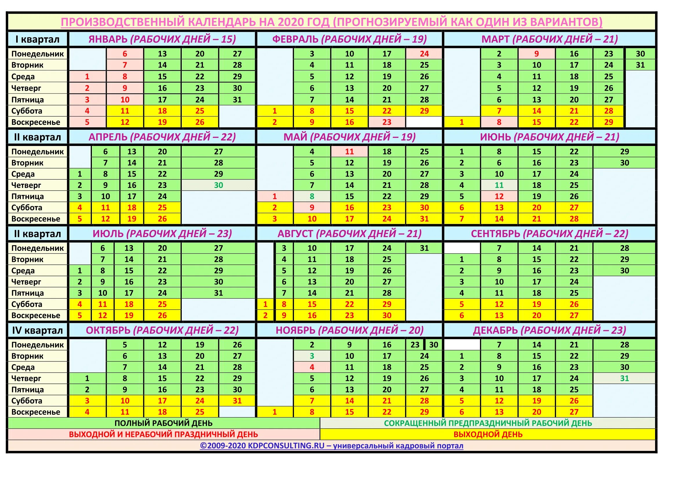 Производственный календарь. Производственный календарь 2020. Производственный Кален. Производственный Коле. Апрель рабочие дни производственный календарь