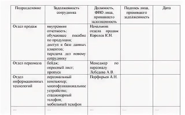 Обязателен ли обходной лист при увольнении. Обходной лист механизатора при увольнении. обходной лист при увольнении медицинского работника. примерная форма обходного листа. образец обходного листа при увольнении.