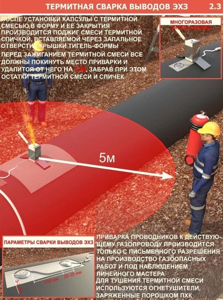 по какому документу выполняется ремонт трубопроводов. 1-003-01 табл 18. гидравлический способ контроля качества сварки. по какому документу выполняется ремонт трубопроводов. напорно всасывающий рукав 125 мм ттх.