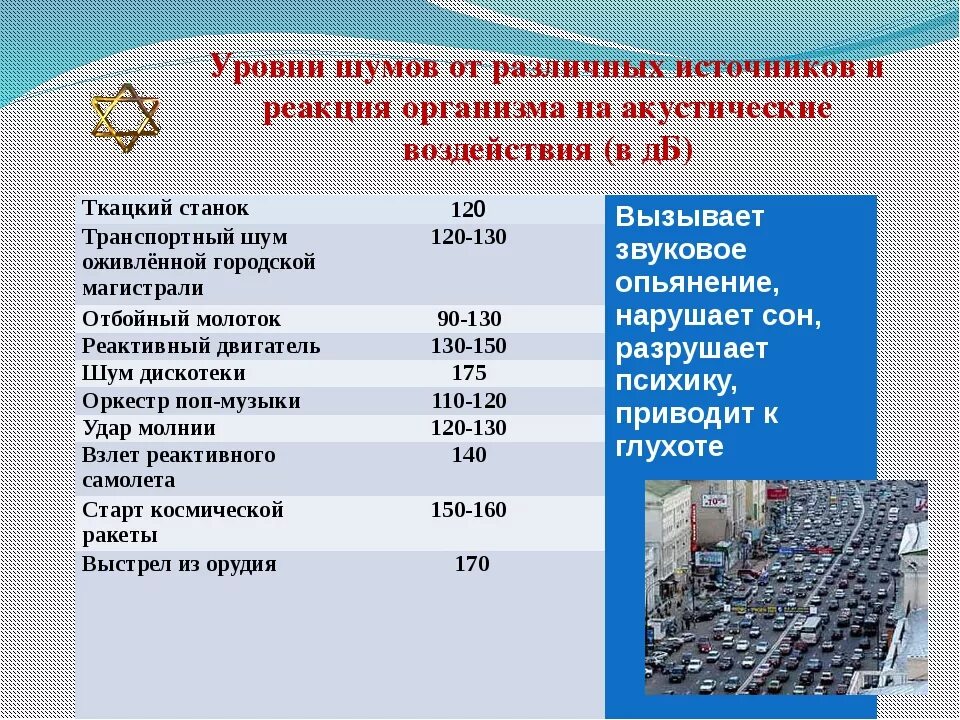 Уровень шума в поле