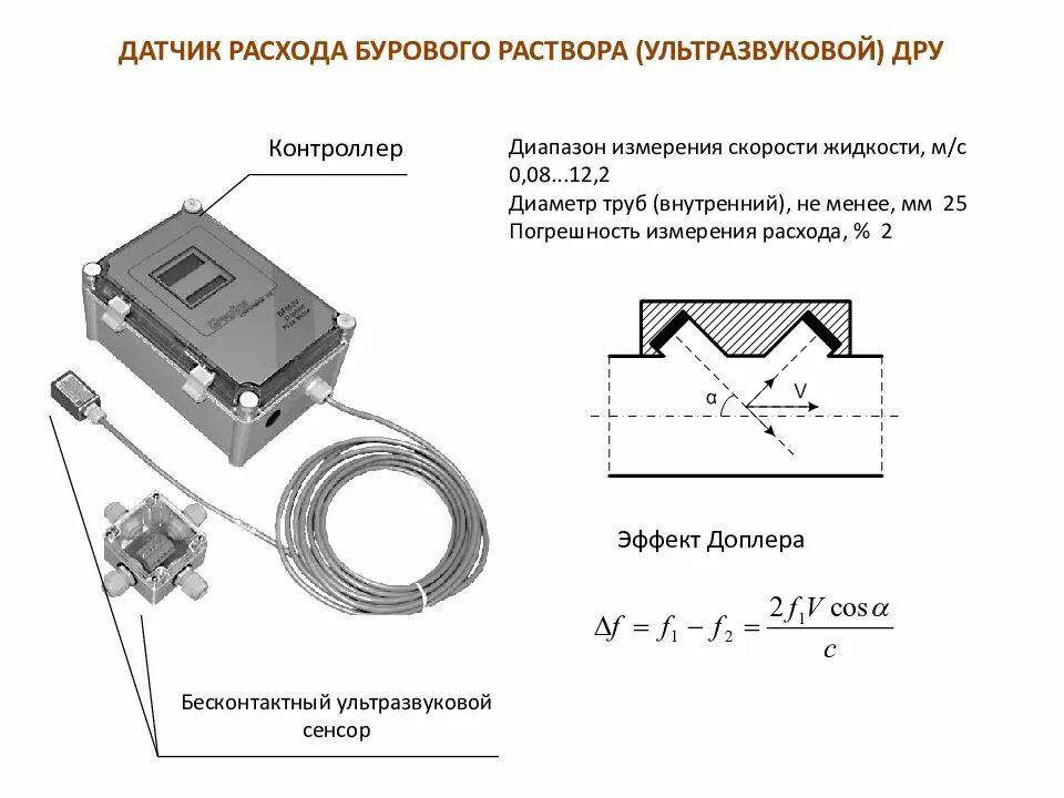 Измерение технологических параметров процесса
