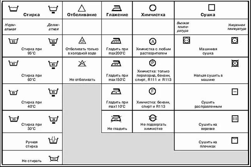 Обозначение символов на одежде. Ярлыки на одежде для стирки. Обозначения на ярлыках одежды. Расшифровка значений стирки