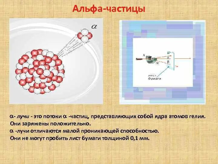 Альфа частица представляет собой атом