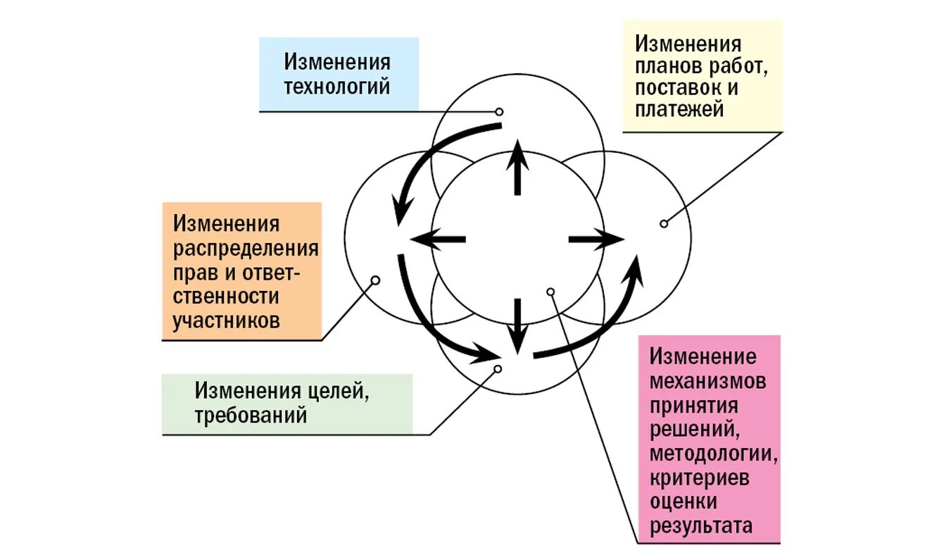 Изменение технологии работы. Карта принятия решений. Набор карт "принятие решений". Карта принятия решений человека. Карта принятия решений Украины.