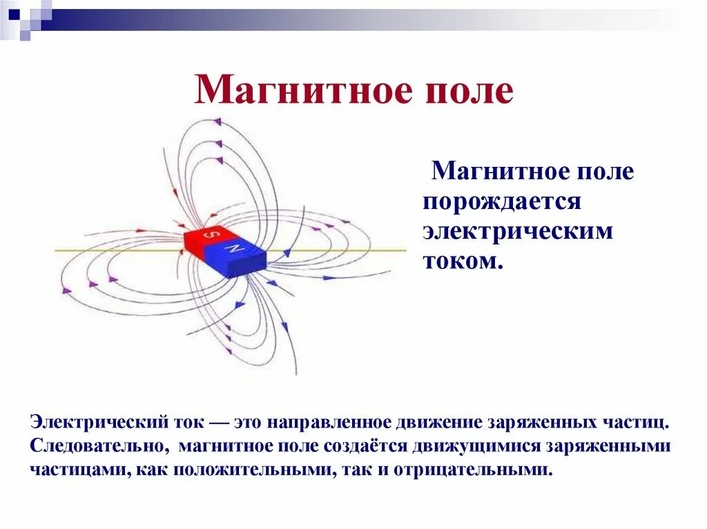 Магнитное поле проводника с током физика 9 класс. Электромагнитное поле физика 9 класс. Физика тема магнитное поле. Магнитное поле порождается электрическим током. Магнитный ток это в физике