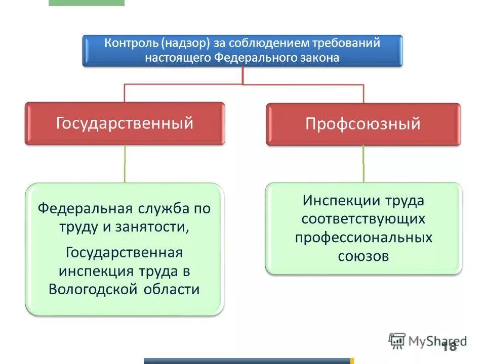 Схема ведомственного контроля. Контроль и надзор служба занятости. Государственный контроль и надзор осуществляют. Государственный контроль осуществляют. Федеральная служба по труду и занятости (роструд) задачи.