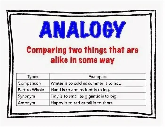 Compare 2 things