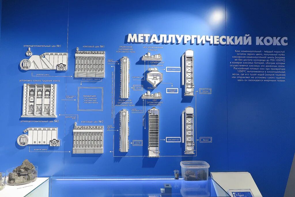 Музей металлургической промышленности Череповец. Корпоративный музей металлургии. Музей металлургической промышленности БЕЛАЗ Череповец.