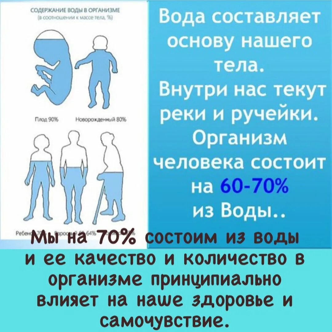 Сколько воды содержит. Содержание ВОДЫРА В организме. Содержание воды в организме человека. Сколько воды в теле человека. Вода в организме ребенка.