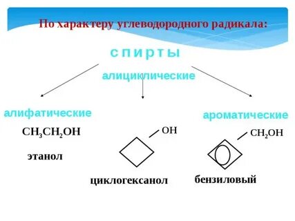 Природа углеводородного радикала