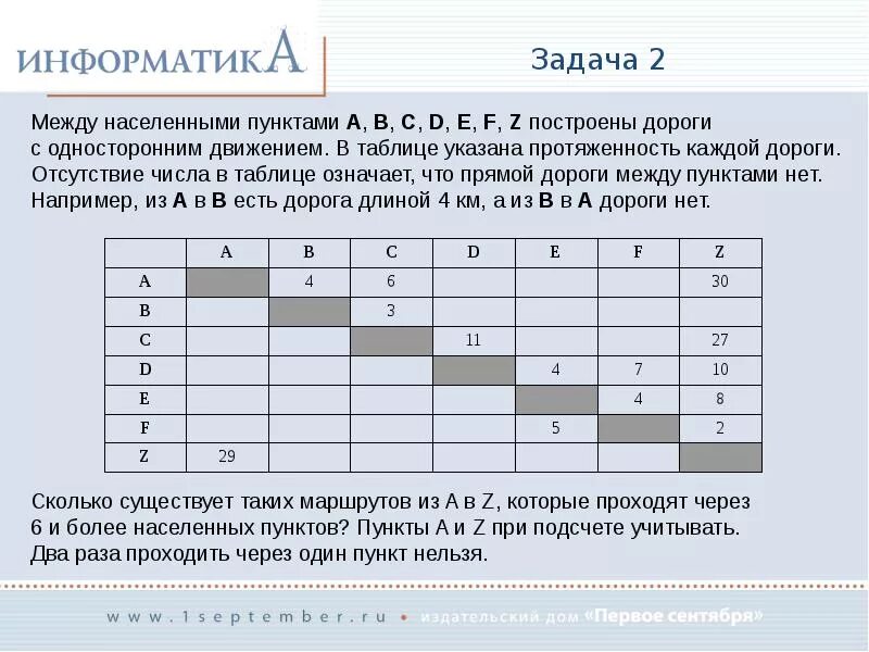 Задачи про дороги. Задачи по информатике. Задачи на дороги по информатике. Задачи на пути по информатике. Задание с путями по информатике.