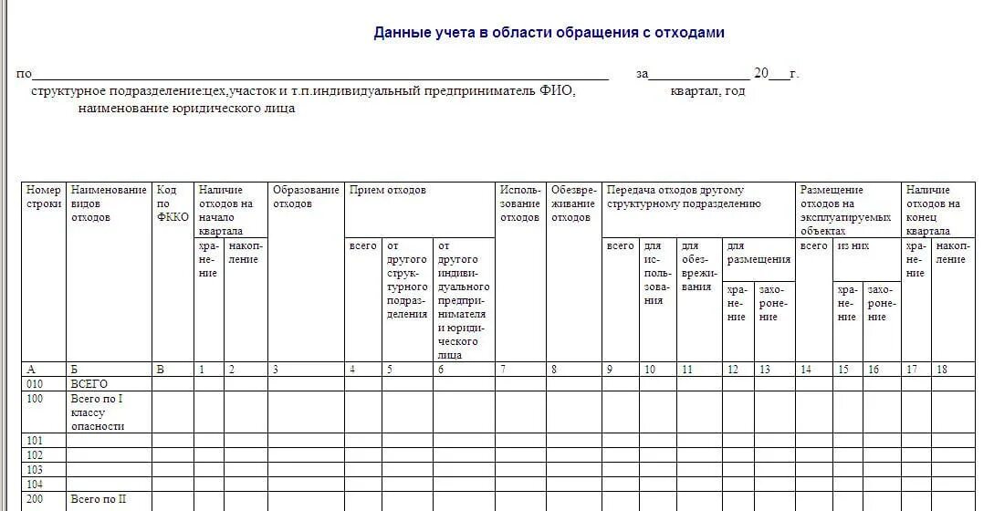 Учет отходов производства. Журнал учета движения отходов приказ 721 образец. Журнал учета в области обращения с отходами. Журнал учета в области обращения с отходами образец заполнения. Журнал движения отходов пример заполнения.