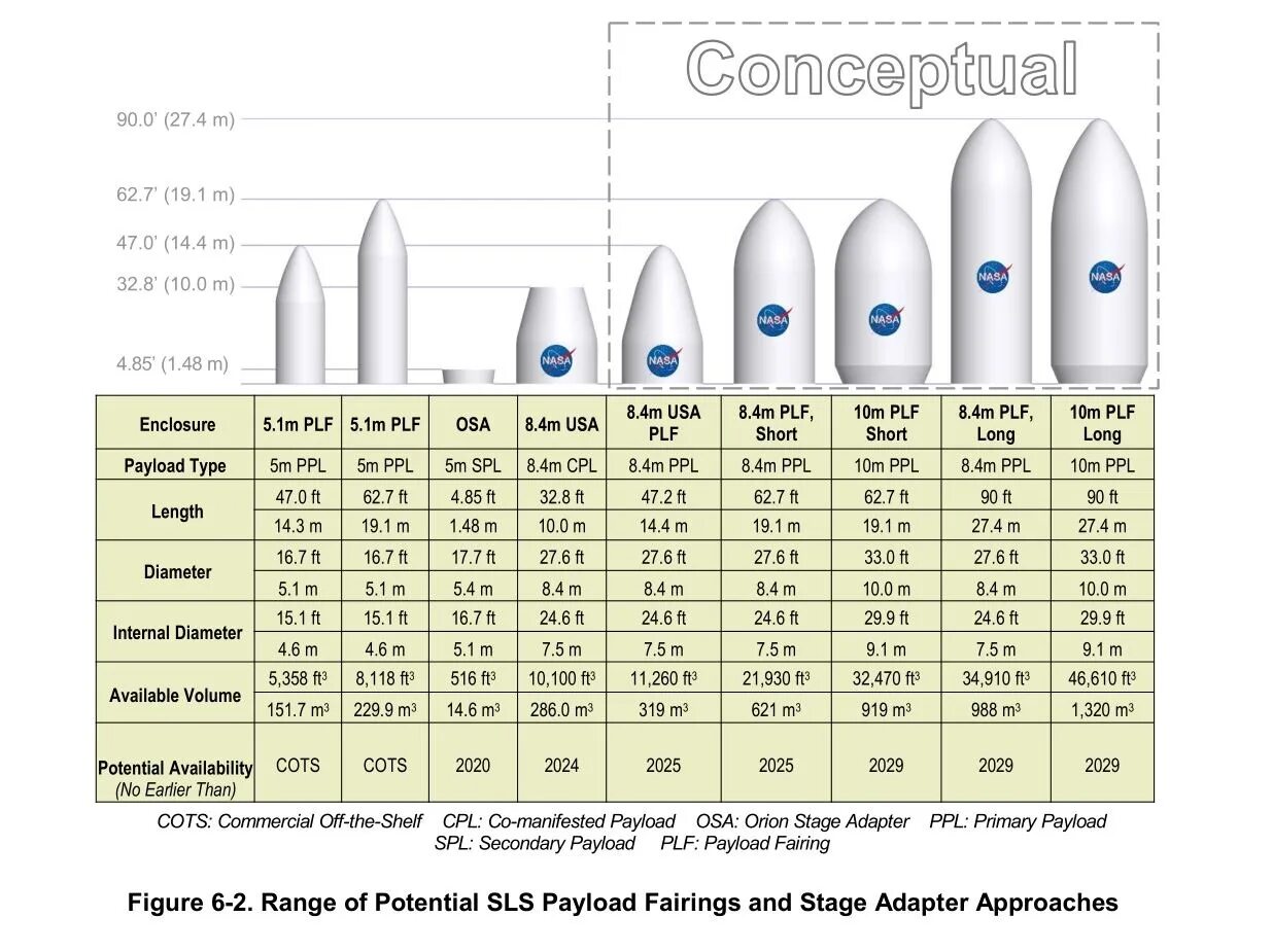 Payload length. Payload length