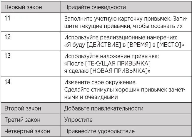 Атомные привычки. Атомные привычки таблица. атомные привычки таблица привычек. атомарные привычки. атомные привычки таблицы из книги.
