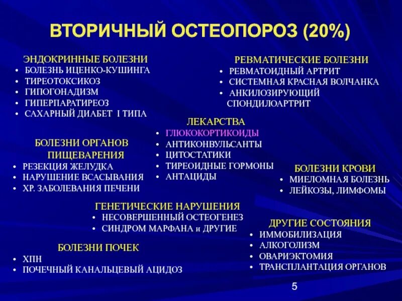 Заболеваний и состояний приводящих к. Вторичный остеопороз. Причины вторичного остеопороза. Ревматоидный артрит формулировка диагноза. Первичный и вторичный остеопороз.