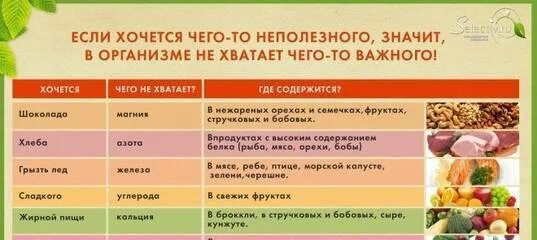 Если хочется мяса чего не хватает в организме. Что не хватает если хочется мяса. Если хочется сладкого чего не хватает в организме. Чего не хватает если хочется жареного мяса.