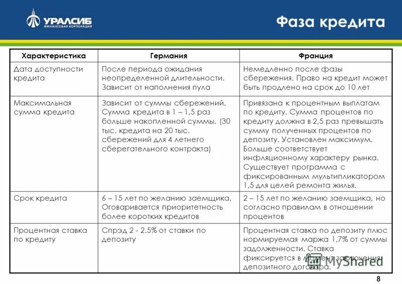 Уровни доступности. Сроки оказания мед помощи. Государственная программа доступная среда. Госпрограмма доступная среда. Целевой индикатор программы это.